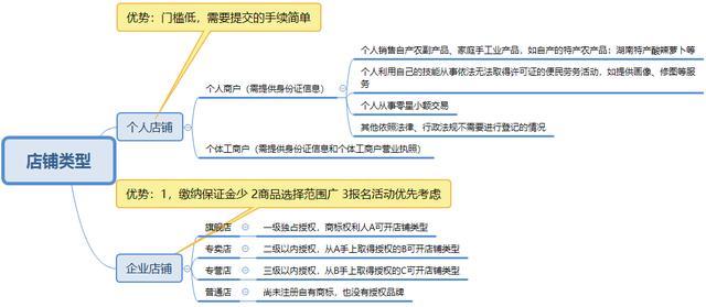 拼多多的行家是如何被选拔和培养的？插图4