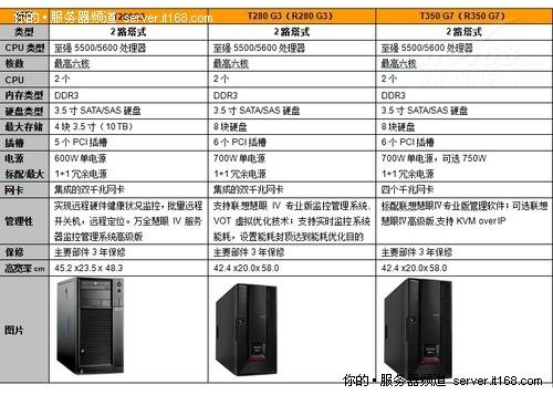 晶核服务器间的差异性体现在哪些方面？缩略图