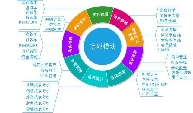 选择适合进销存系统的云服务器配置有哪些关键因素？插图4