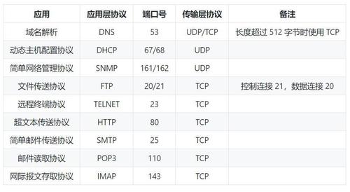 IP地址与端口号，服务器网络中它们各自承担什么角色？插图2