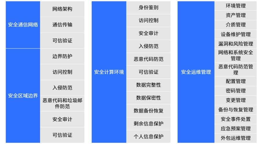 探究Huawei Cloud EulerOS在等保三级基本要求中的角色与意义插图2