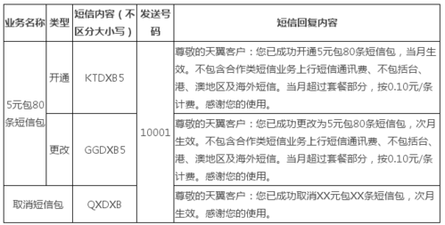 短信包服务的具体价格是怎样的？插图2