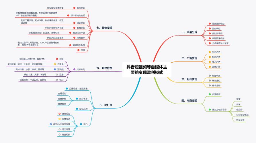 抖音内容定位的五大策略是什么？插图2