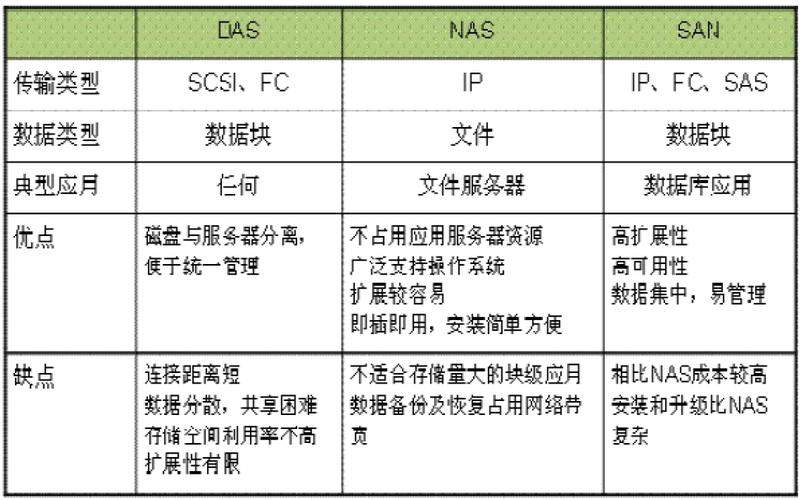 FTP客户端和服务器在功能上有何本质差异？插图2