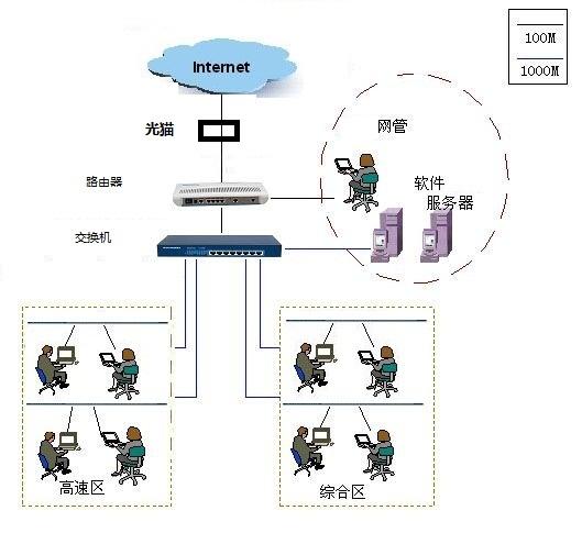 服务器与网络设备，它们有何不同？插图2