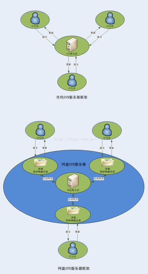 百度网盘服务器的工作原理究竟是怎样的？插图2