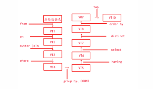 如何理解并优化MySQL中的SQL语句执行顺序？插图4