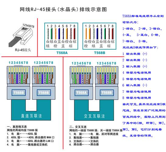 为何服务器网线连接方式存在差异？缩略图