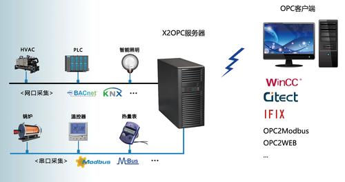 为何优化服务器设计对企业至关重要？插图