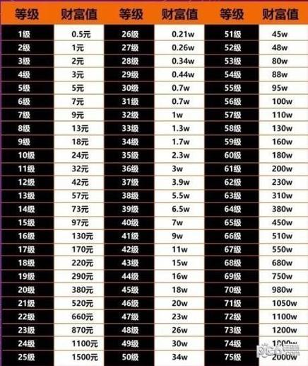 抖音升级至53到54级究竟需要投入多少资金？插图2