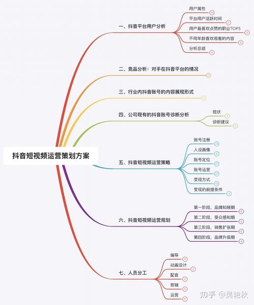 如何掌握抖音热门内容的创作秘诀？插图