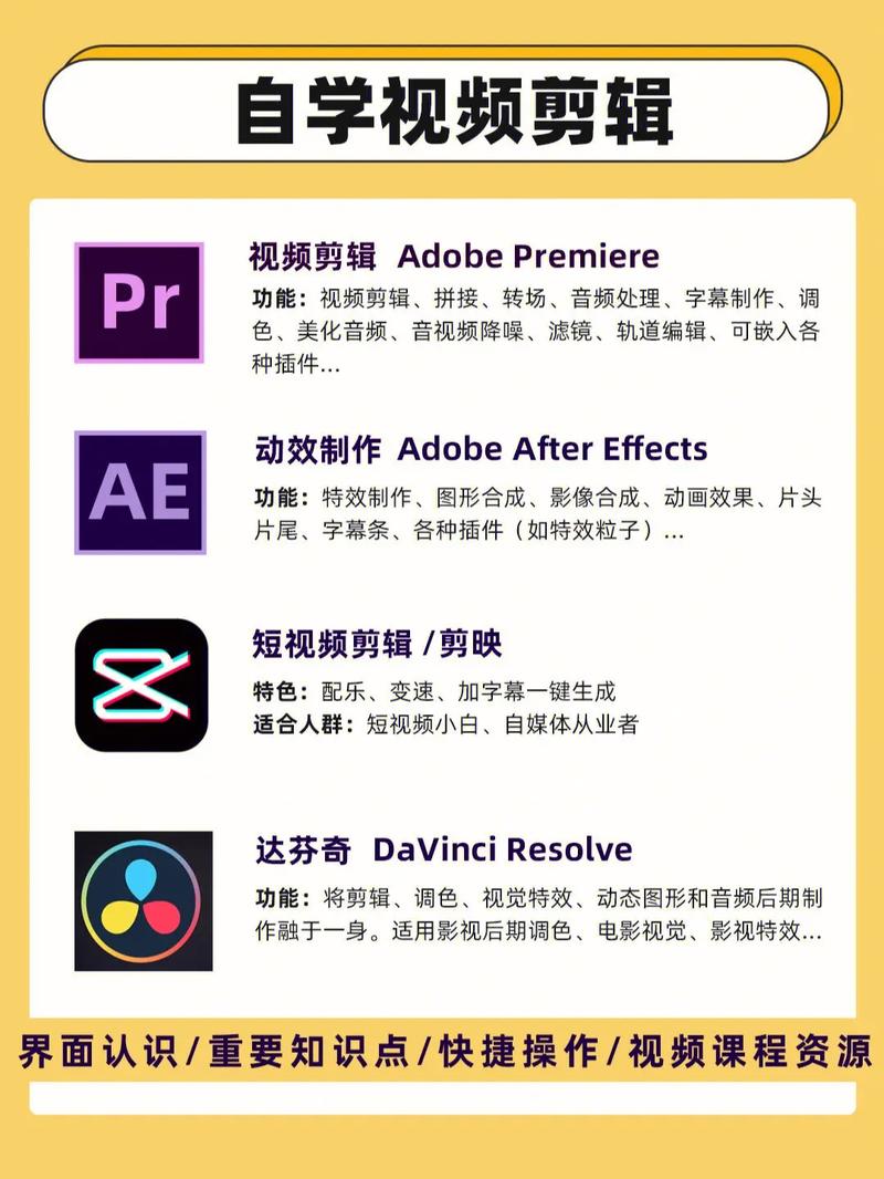 抖音视频制作高手们都在使用哪些剪辑软件？缩略图