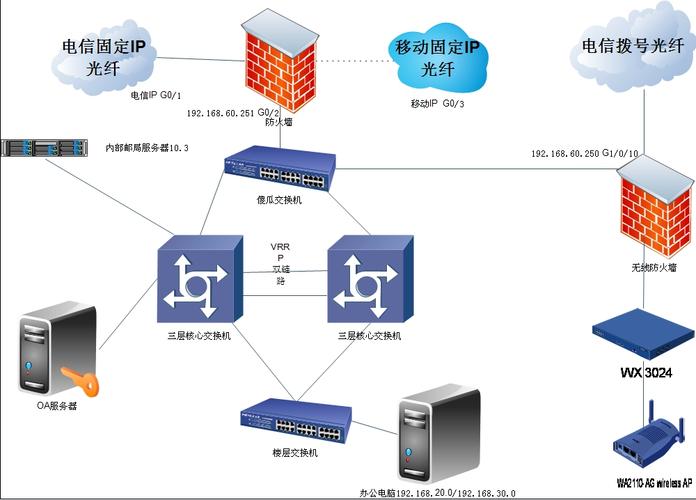 组网服务器究竟扮演着怎样的角色？插图2