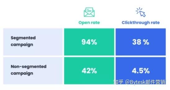 电子邮件营销在DevOps文化中的现状与挑战，一份报告的深度解读缩略图