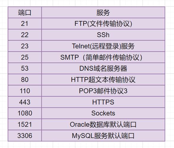 服务器网站地址和端口，它们是如何定义网络连接的？缩略图