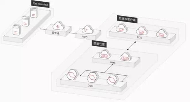 DSS专属池和专属存储（DSS）技术如何提升数据管理效率？插图