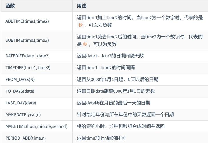 如何使用MySQL中的时间函数来处理日期和时间数据？插图4