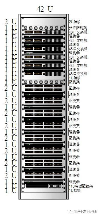 服务器接口中的RU与BU有何不同？插图2