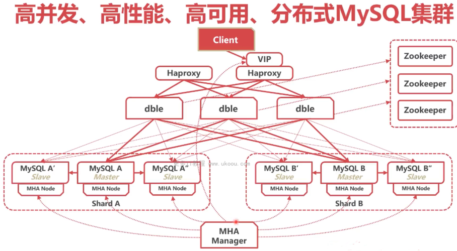 如何优化MySQL以提升并发处理能力？插图