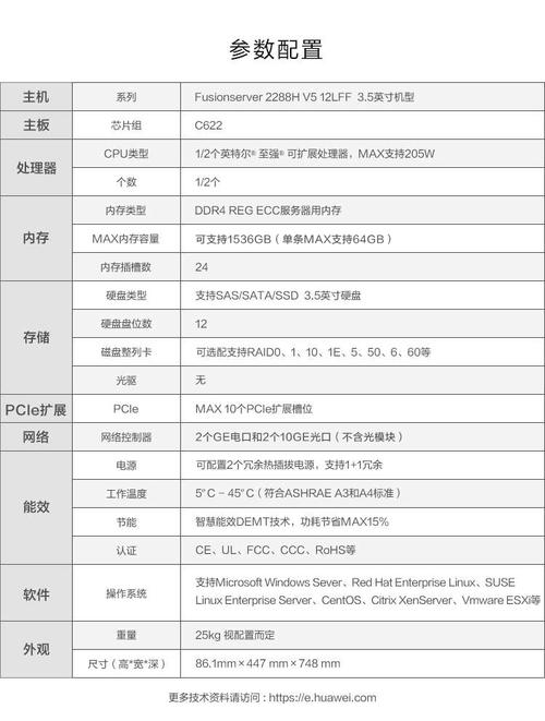 服务器执行的国标标准具体包括哪些内容？插图2