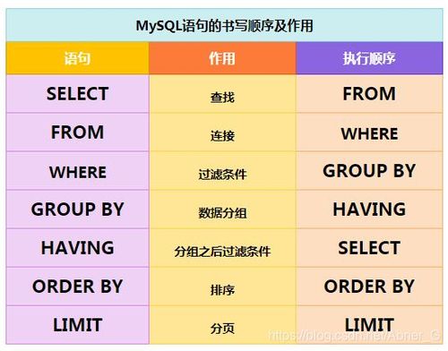 如何有效利用MySQL中的AS关键字进行列名的别名设置？缩略图