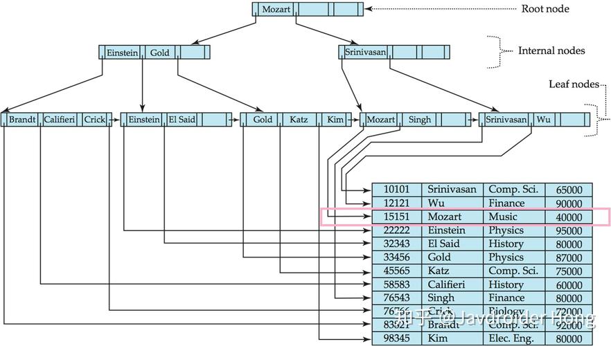 如何有效利用MySQL函数索引优化查询性能？插图4