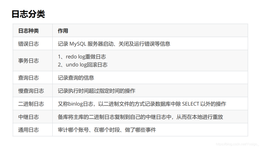如何有效管理和分析MySQL数据库的操作日志？插图