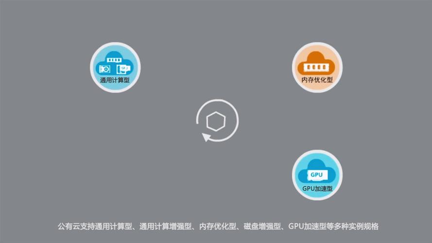 华为GPU加速云服务器具备哪些关键特性？缩略图