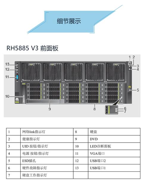 如何正确配置四路服务器网络？缩略图