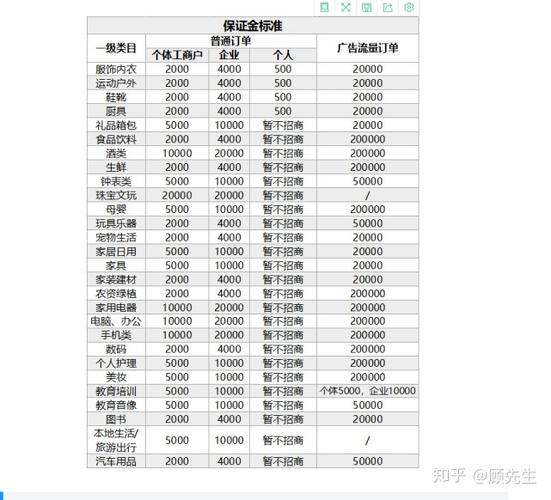 抖音小店佣金分配机制是怎样的？缩略图