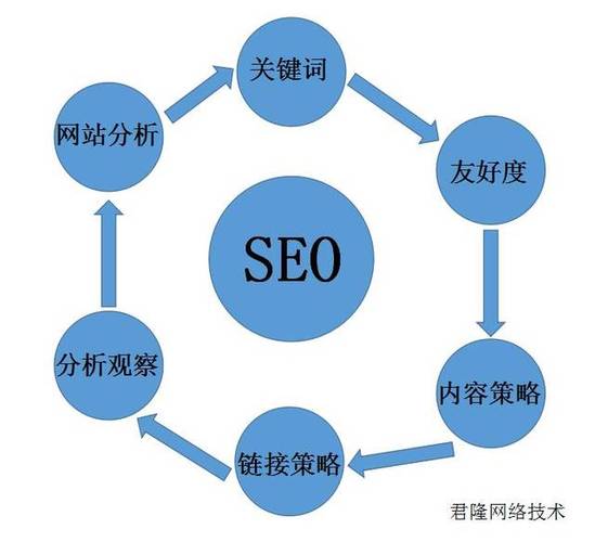 网站域名和空间之间存在怎样的联系？插图2