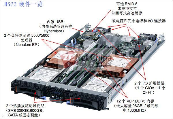 刀片服务器中的1u是什么意思？缩略图