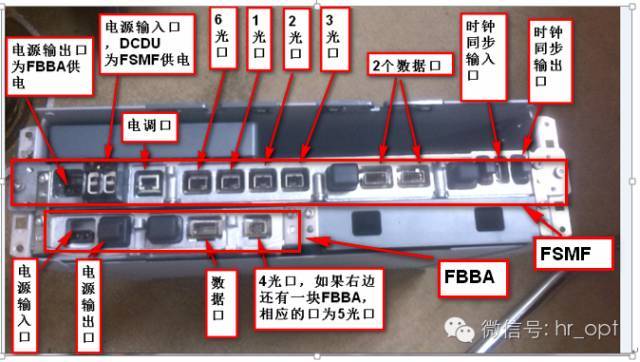 服务器接口中的RU与BU有何不同？插图4