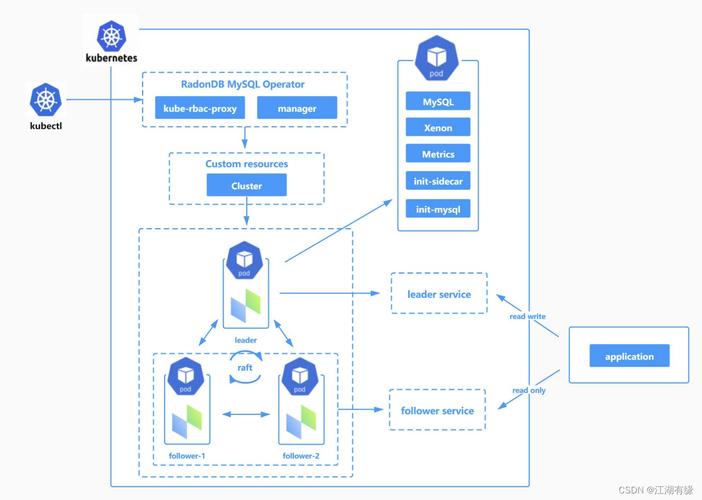 如何在非可信环境中安全部署MySQL系统数据库？插图