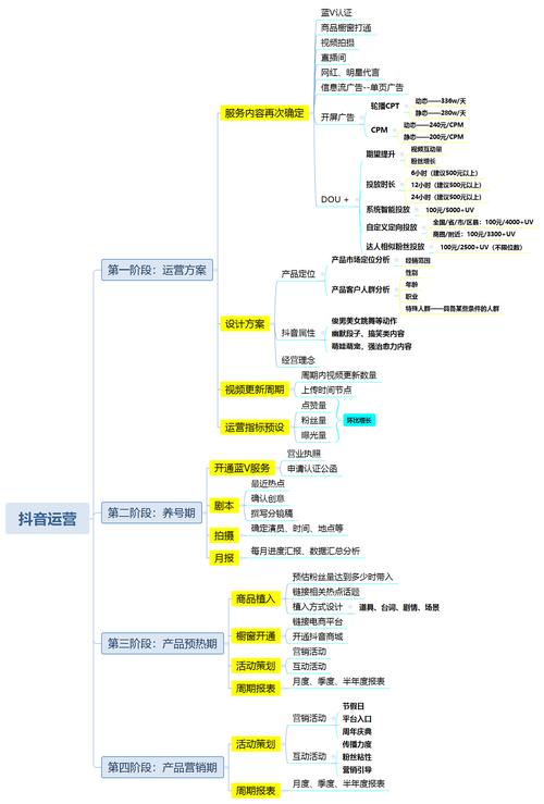 抖音内容运营究竟涉及哪些核心职责？插图4