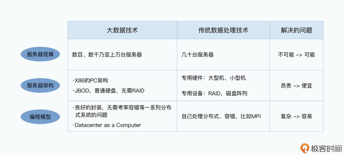 大数据技术的核心概念是什么？插图4