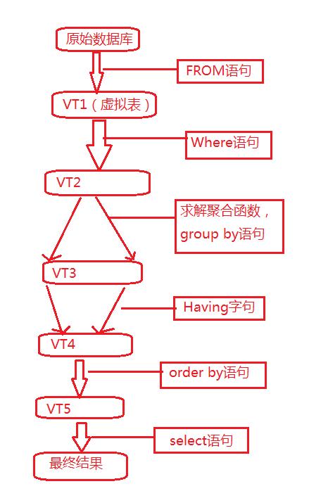 如何理解并优化MySQL中的SQL语句执行顺序？插图