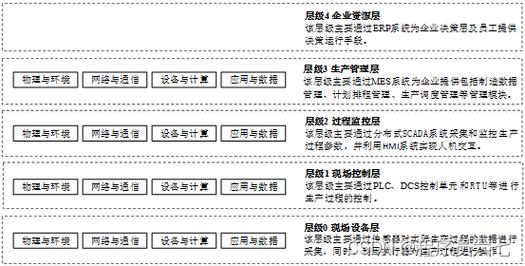 执行等级保护测评有哪些益处，以及哪些机构负责进行此类专业评估？插图2