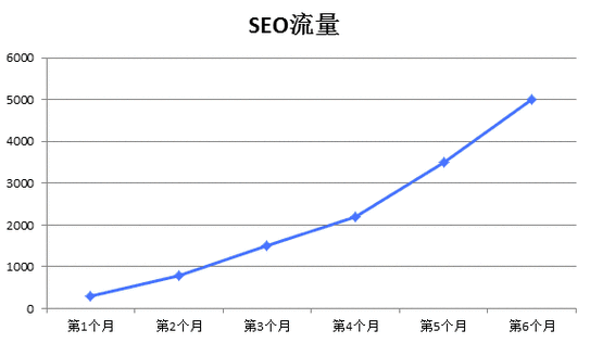 seo数据分析的关键维度，我们该如何全面评估网站表现？缩略图