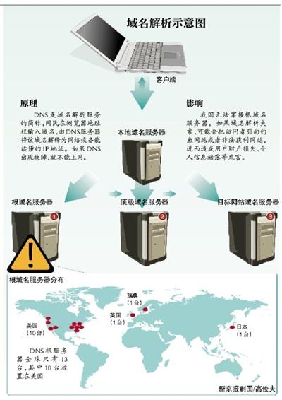 为什么大跨显示区会出现无服务器的情况？插图4