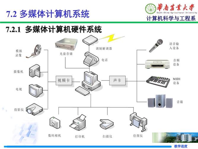 多媒体计算机的核心特性是什么？插图2