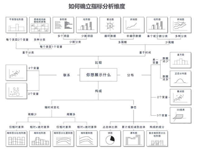 如何有效管理大数据流程以优化大屏开发全流程？插图2