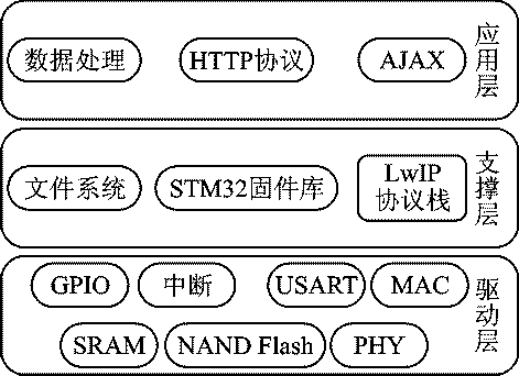 嵌入式架构服务器，定义、特点与应用场景解析插图4