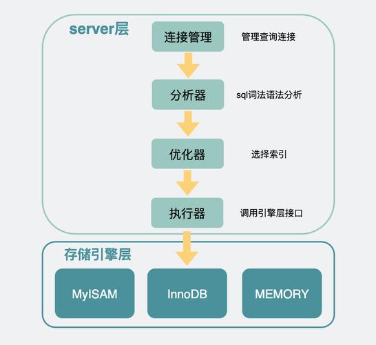 如何通过优化udev配置来提升MySQL的性能？插图