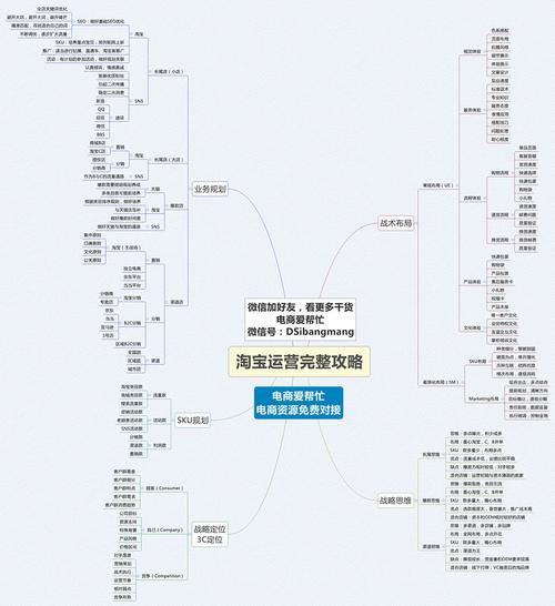 淘宝运营的核心职责包括哪些关键任务？插图4