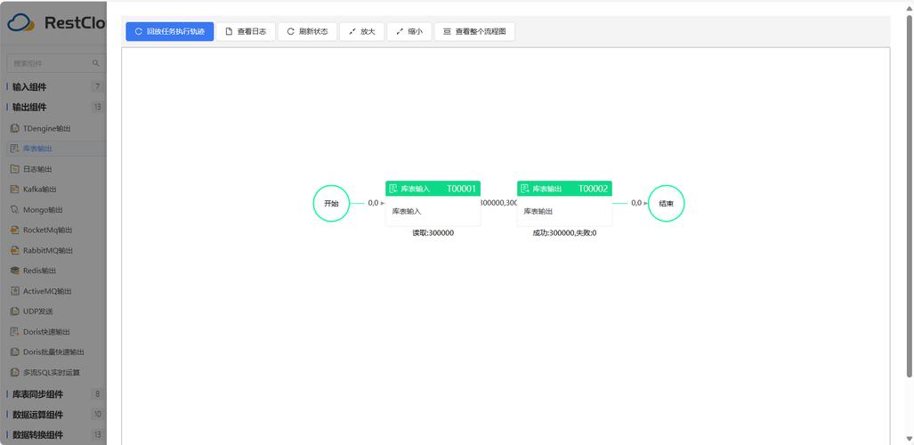 如何实现MySQL数据的自动同步与镜像备份？插图