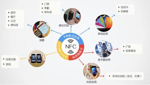 nfc技术究竟有哪些实用功能？插图2