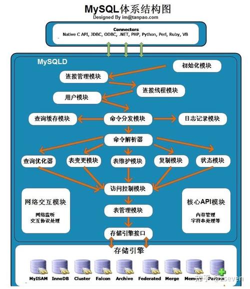 如何通过优化udev配置来提升MySQL的性能？插图4