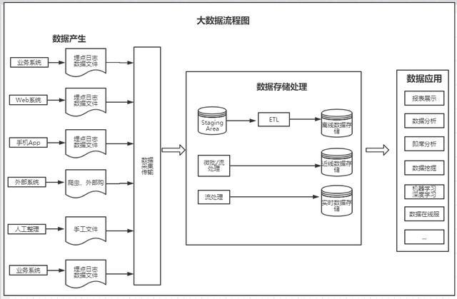 如何有效管理大数据流程以优化大屏开发全流程？插图