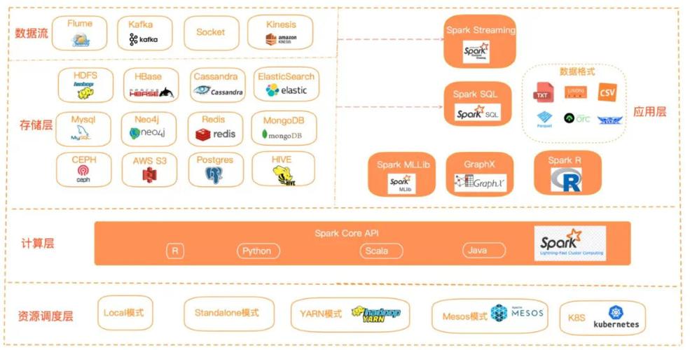 如何结合MySQL、Python和Spark开发平台提升数据处理能力？插图2